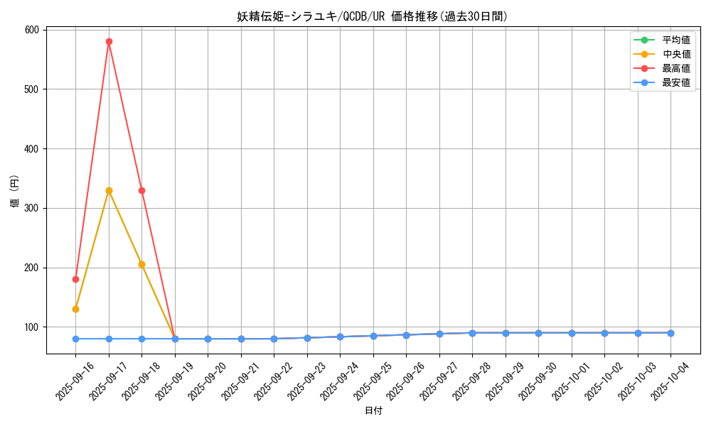 card_5957_series_1759_rarity_7_graph