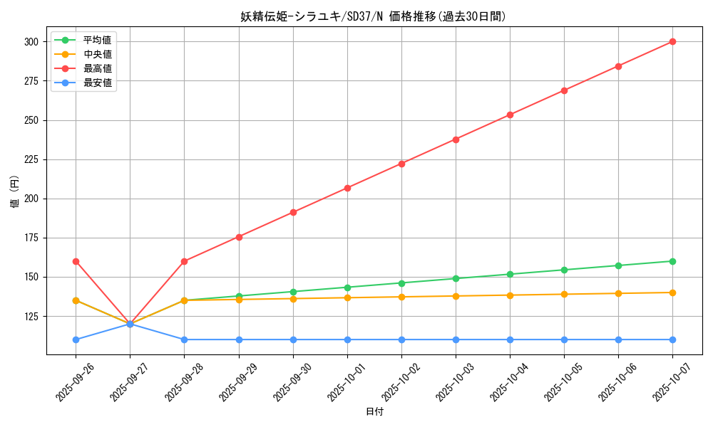 card_5957_series_7906_rarity_1_graph