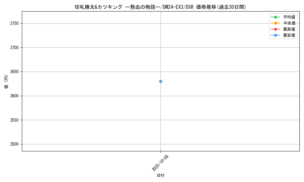 card_59582_series_65391_rarity_102417_graph