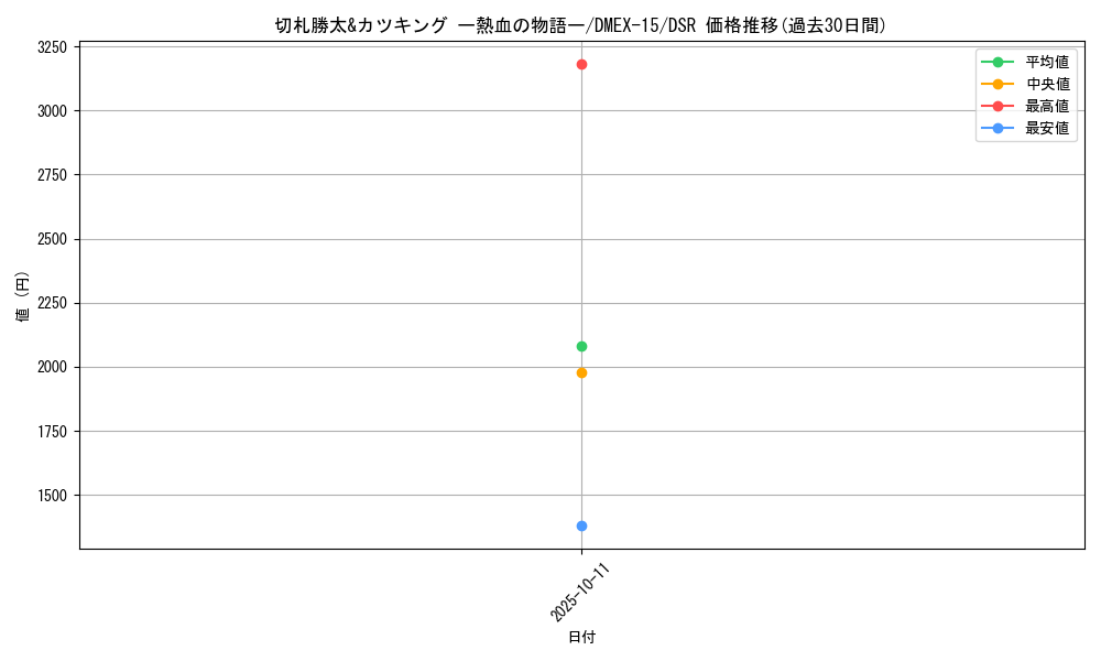 card_59582_series_65421_rarity_102417_graph