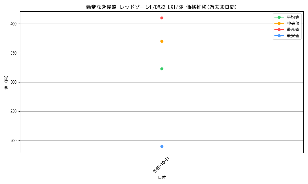 card_59583_series_65410_rarity_101779_graph