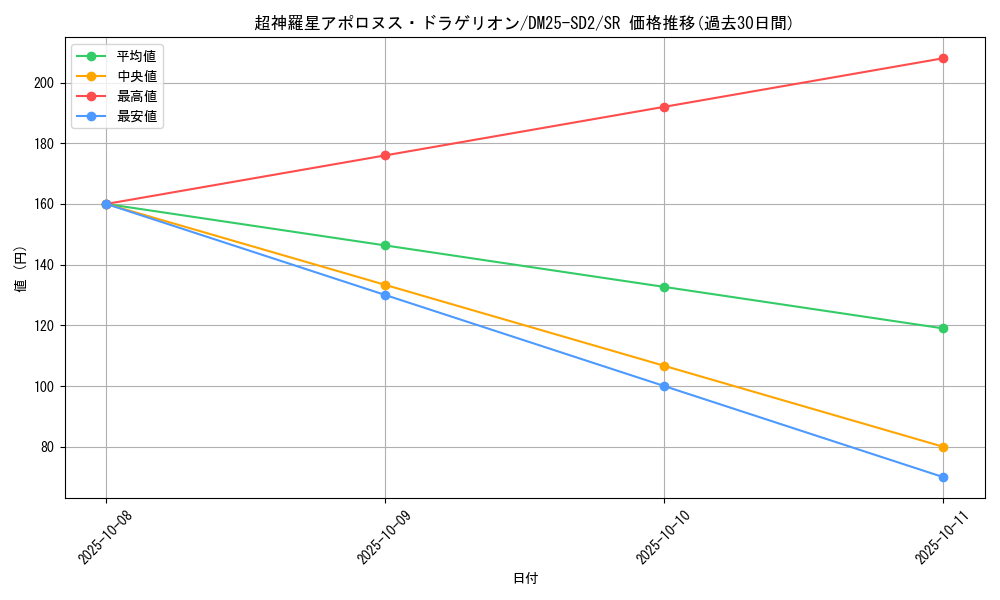 card_59584_series_65313_rarity_101779_graph