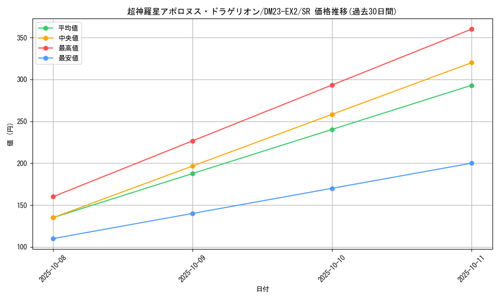 card_59584_series_65401_rarity_101779_graph