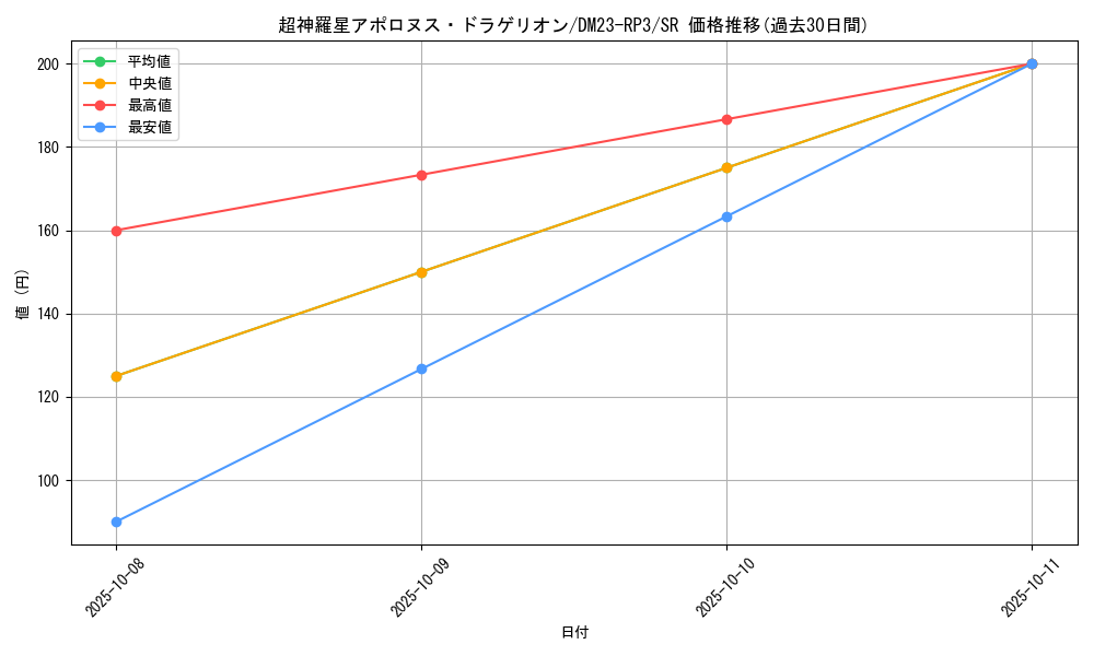 card_59584_series_65402_rarity_101779_graph