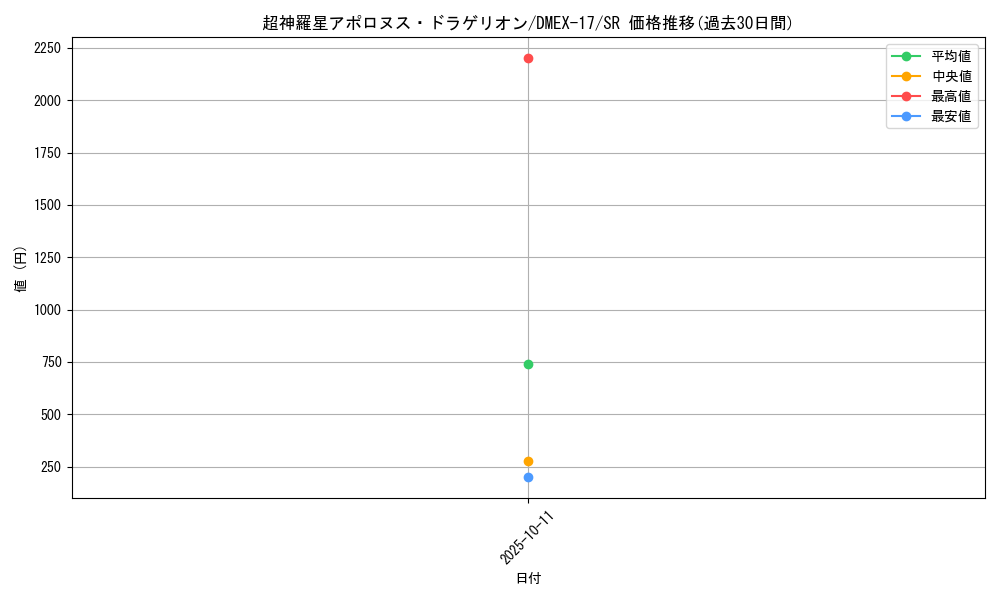 card_59584_series_65417_rarity_101779_graph