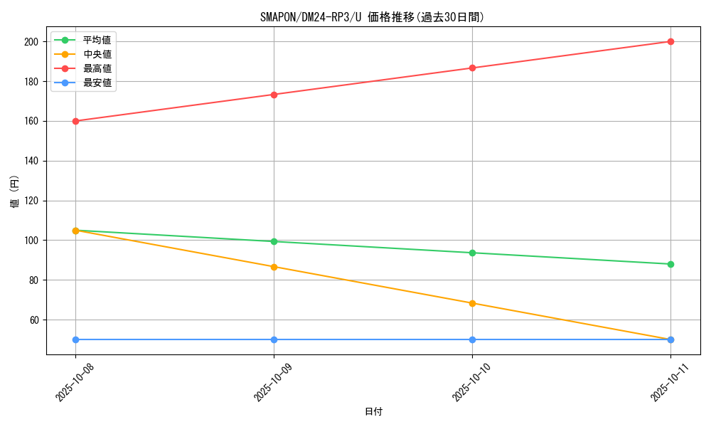 card_59586_series_65394_rarity_101855_graph