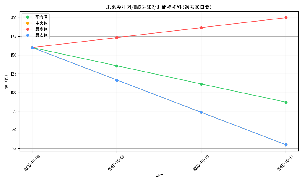 card_59587_series_65313_rarity_101855_graph