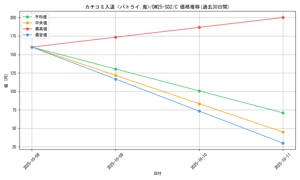 card_59588_series_65313_rarity_101888_graph