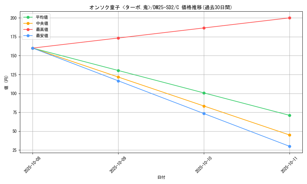 card_59589_series_65313_rarity_101888_graph
