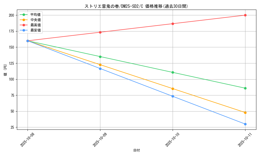card_59590_series_65313_rarity_101888_graph