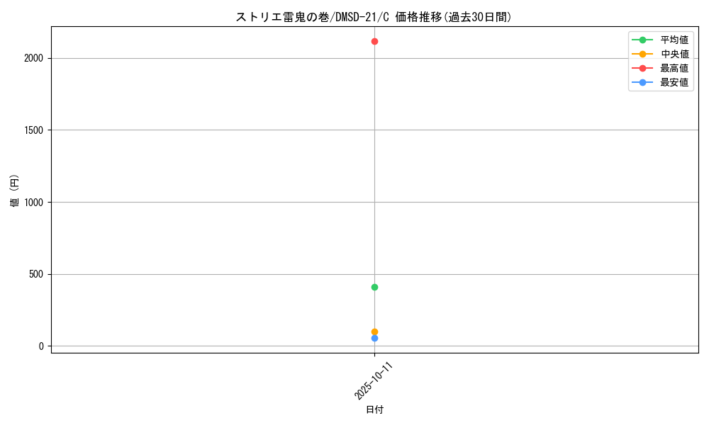 card_59590_series_65739_rarity_101888_graph