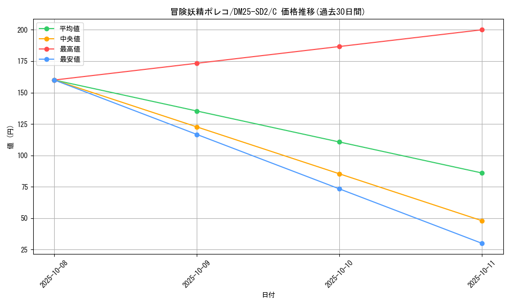 card_59591_series_65313_rarity_101888_graph