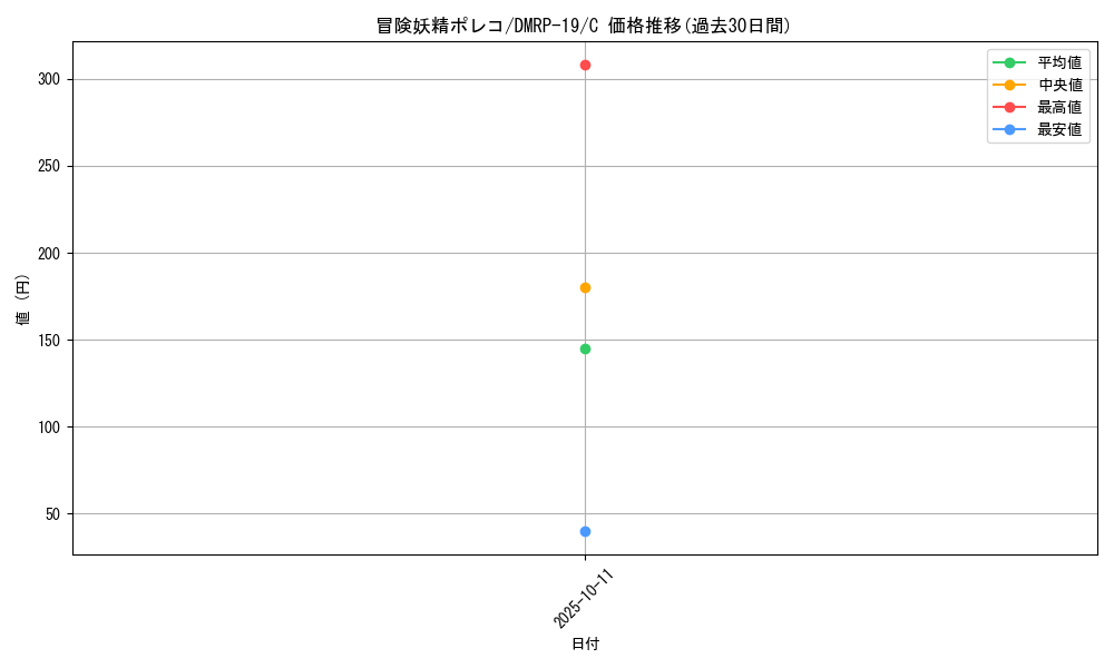 card_59591_series_65418_rarity_101888_graph
