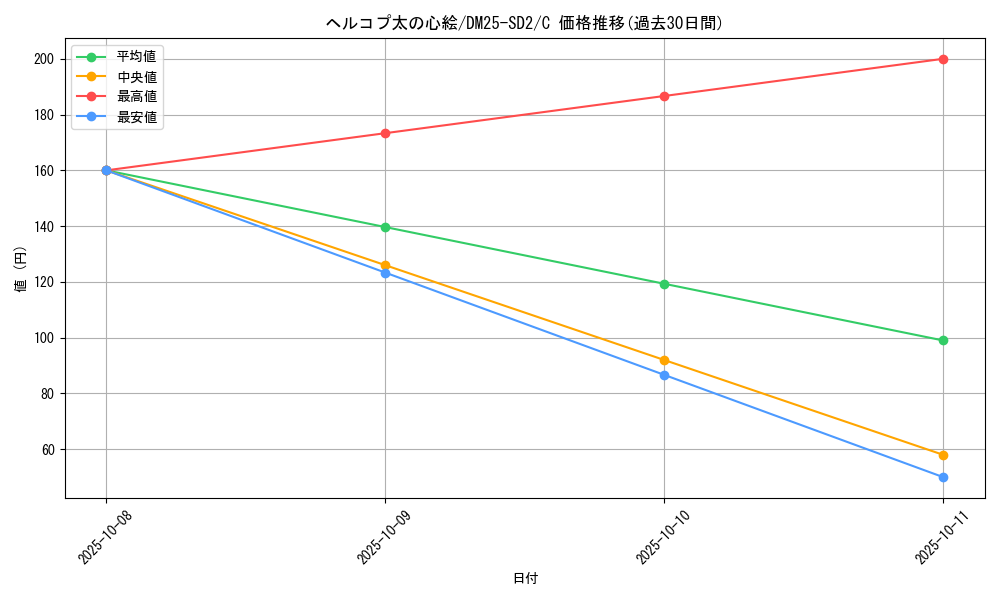 card_59592_series_65313_rarity_101888_graph