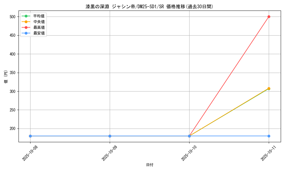 card_59596_series_65314_rarity_101779_graph