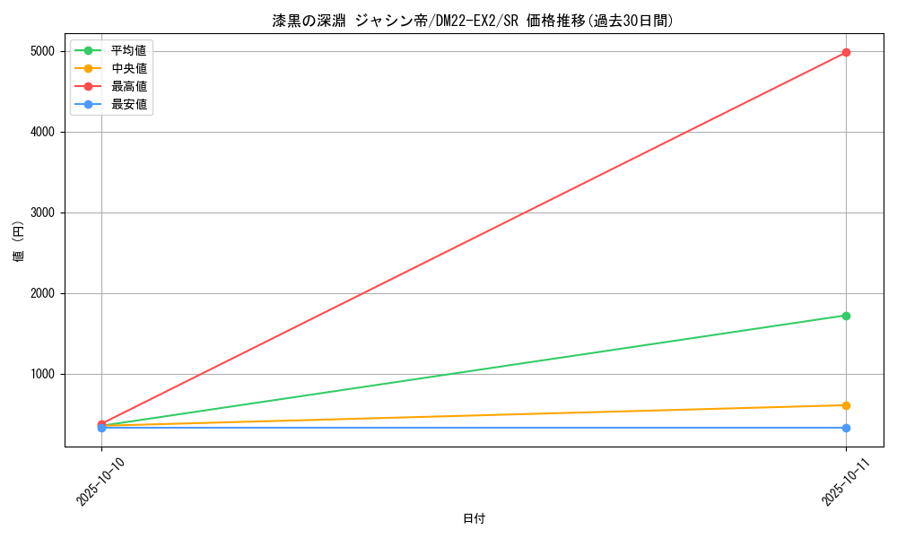 card_59596_series_65407_rarity_101779_graph