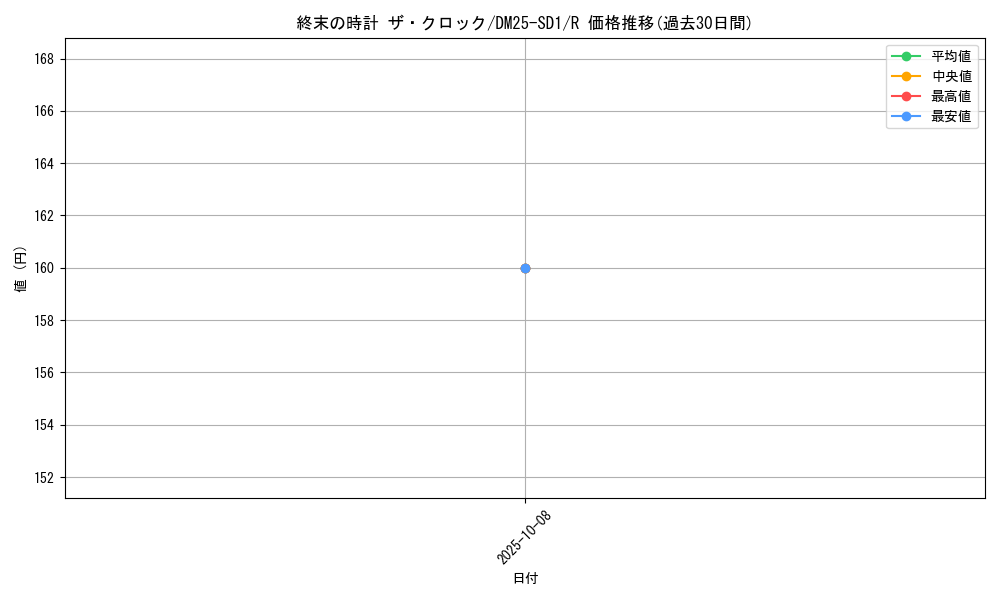 card_59598_series_65314_rarity_101829_graph