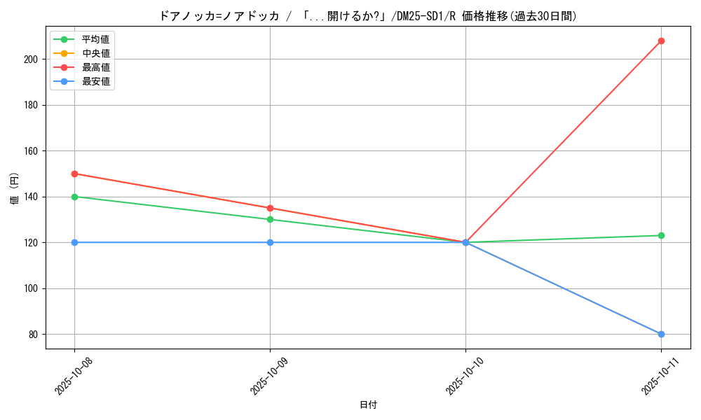 card_59599_series_65314_rarity_101829_graph