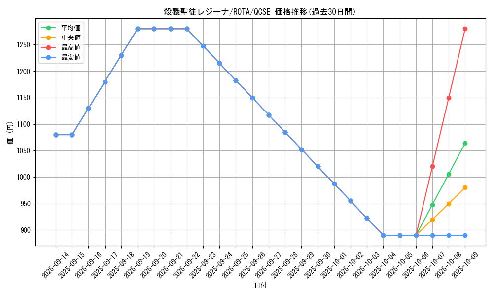 card_595_series_1106_rarity_408_graph