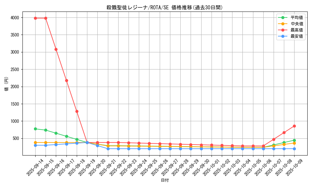 card_595_series_1106_rarity_5_graph