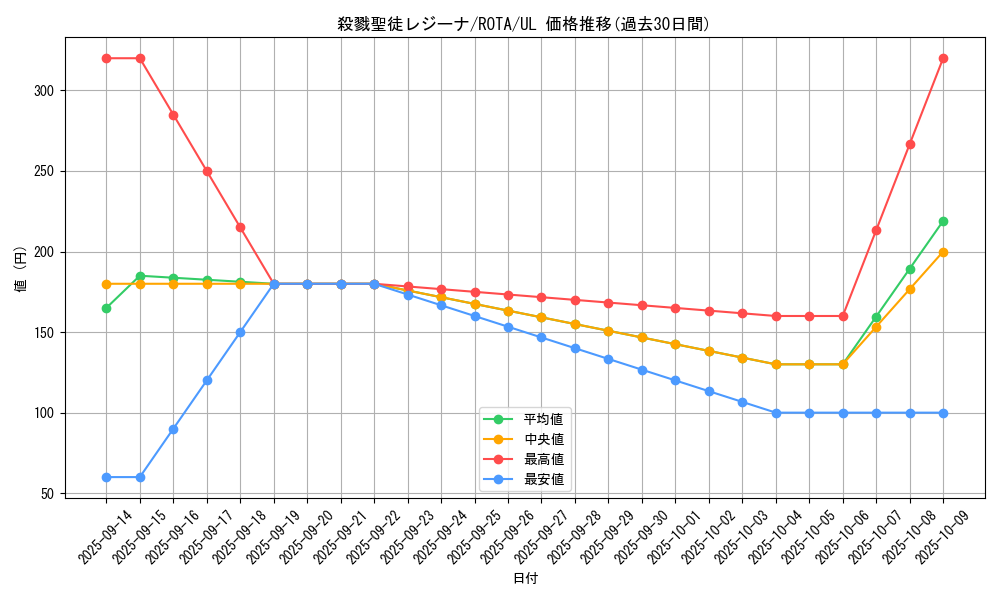card_595_series_1106_rarity_77_graph