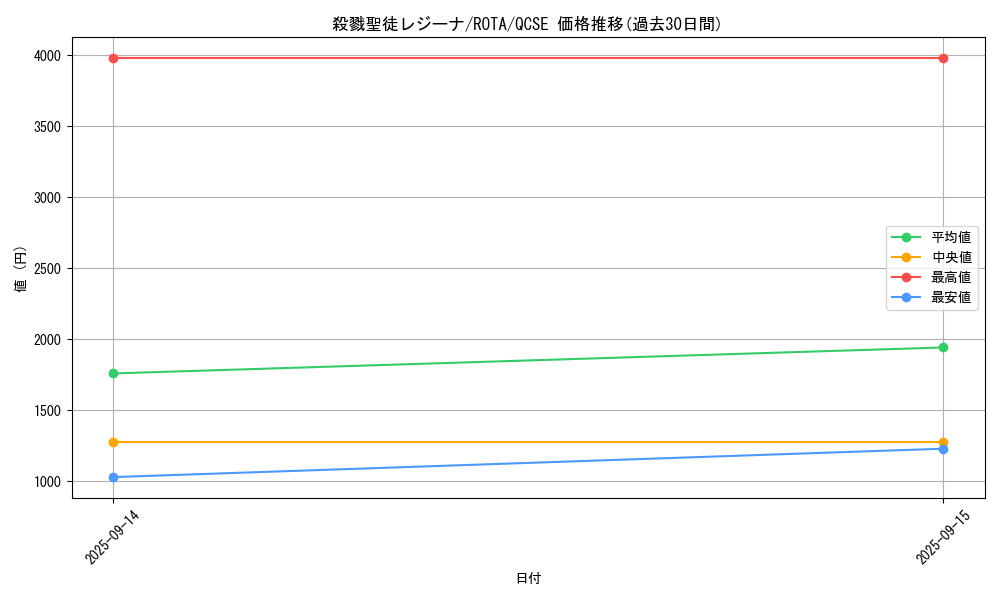 card_595_series_1112_rarity_408_graph