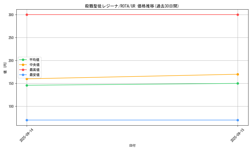 card_595_series_1112_rarity_7_graph