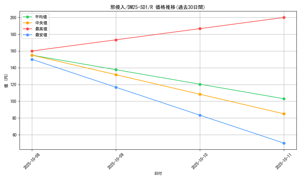 card_59603_series_65314_rarity_101829_graph