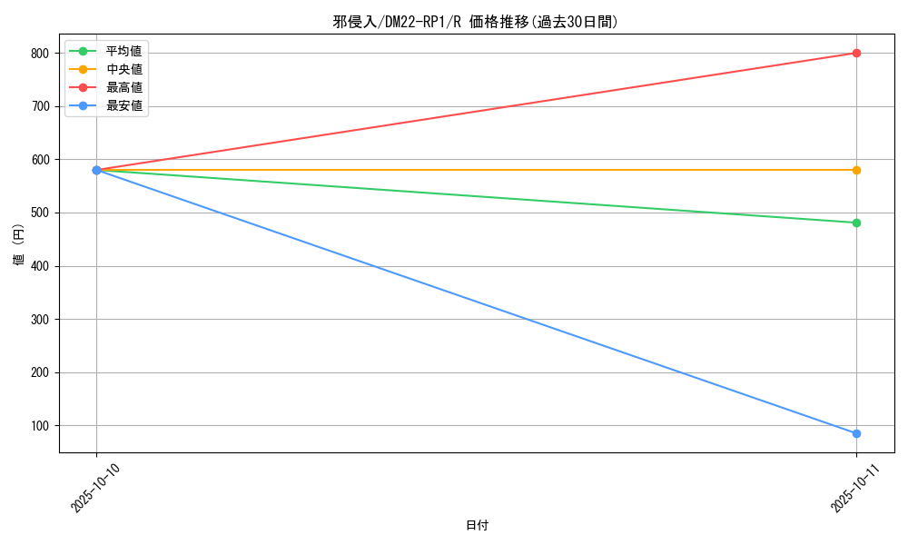 card_59603_series_65411_rarity_101829_graph