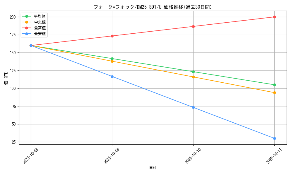 card_59605_series_65314_rarity_101855_graph