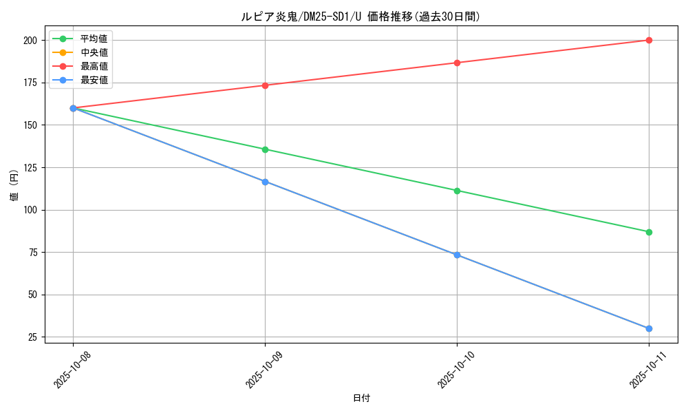 card_59606_series_65314_rarity_101855_graph