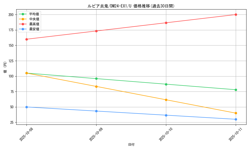 card_59606_series_65395_rarity_101855_graph