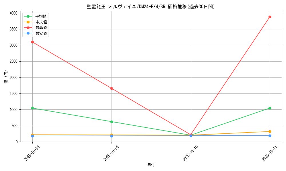card_59610_series_65390_rarity_101779_graph
