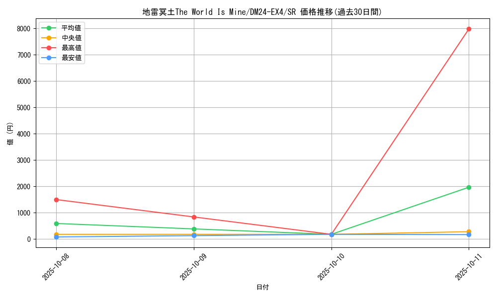 card_59615_series_65390_rarity_101779_graph