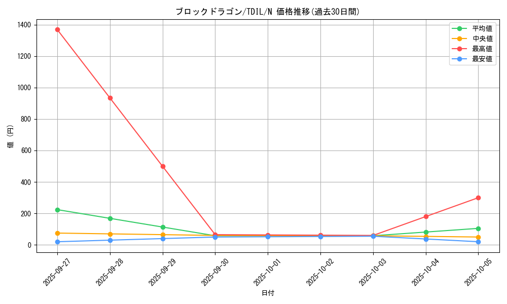 card_5961_series_13626_rarity_1_graph
