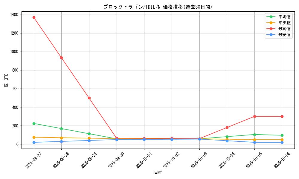 card_5961_series_13626_rarity_1_graph