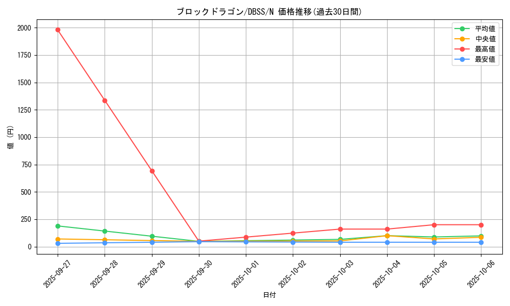 card_5961_series_7447_rarity_1_graph