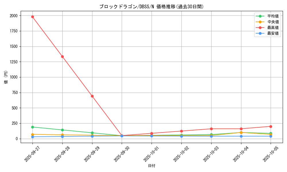 card_5961_series_7447_rarity_1_graph