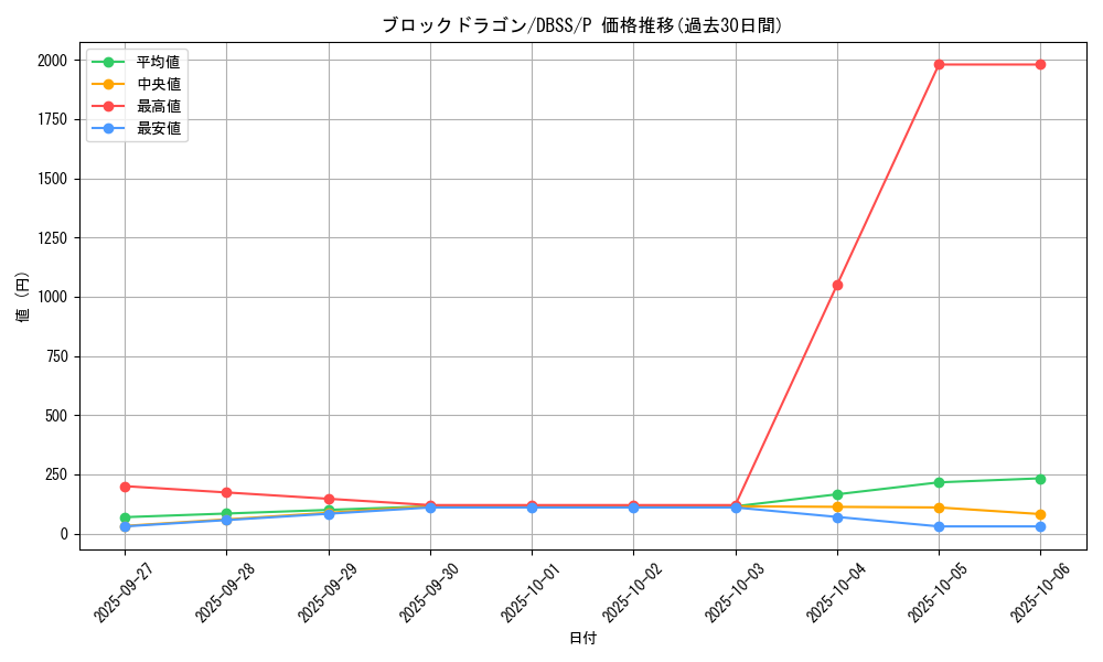 card_5961_series_7447_rarity_2_graph