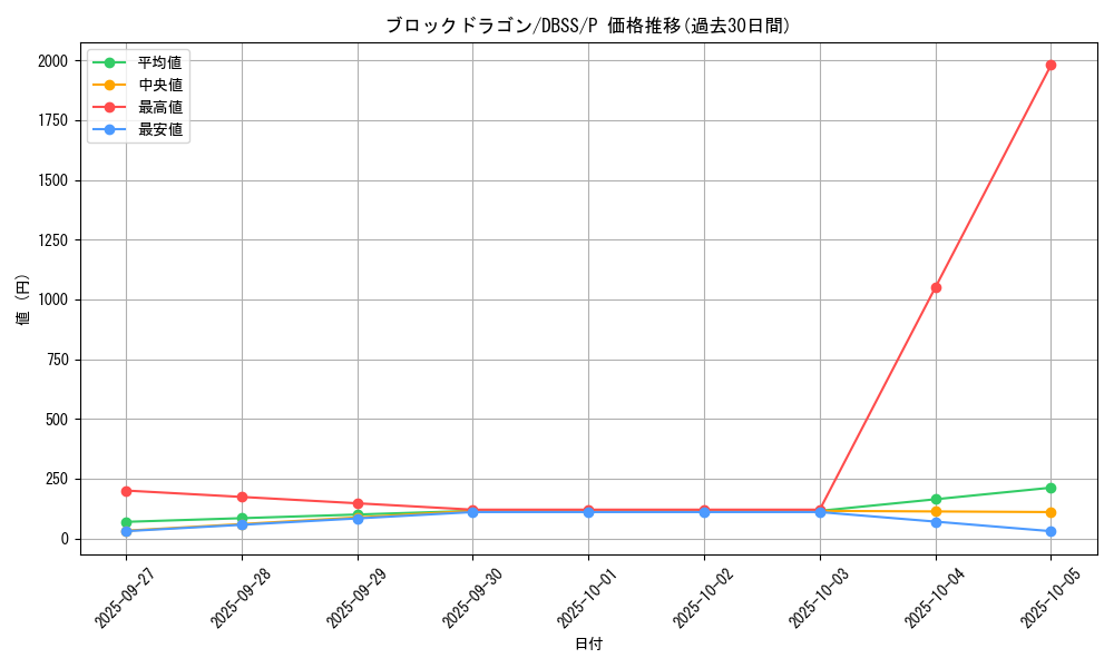 card_5961_series_7447_rarity_2_graph