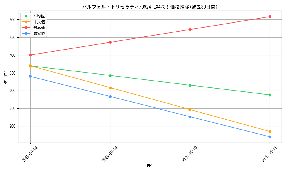 card_59628_series_65390_rarity_101779_graph