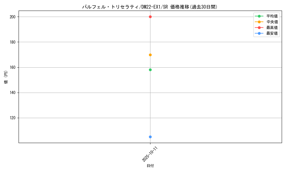 card_59628_series_65410_rarity_101779_graph