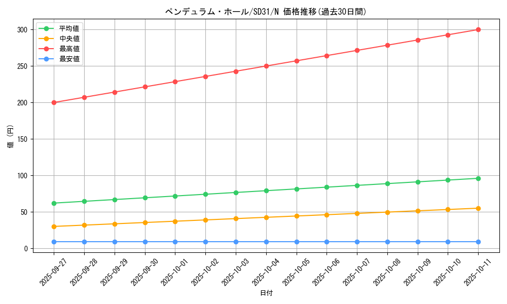 card_5962_series_12489_rarity_1_graph