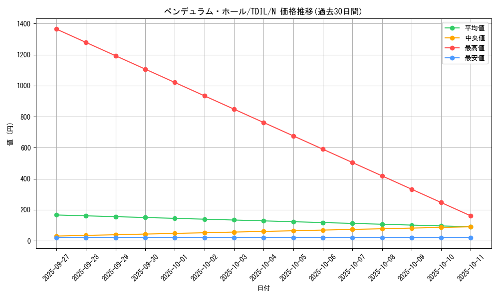 card_5962_series_13626_rarity_1_graph