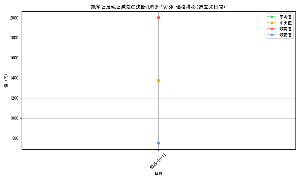 card_59631_series_65418_rarity_101779_graph