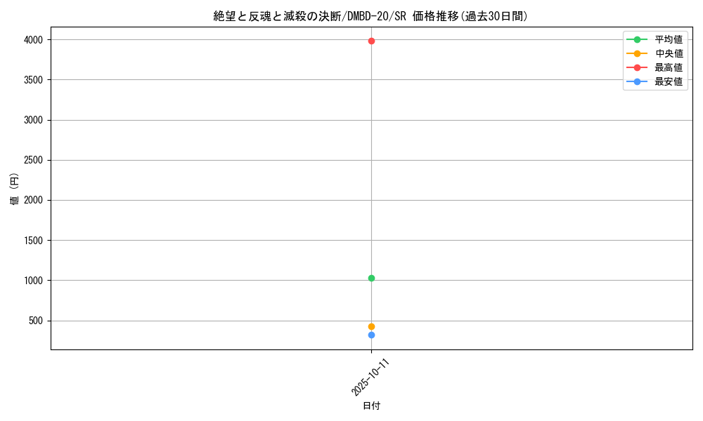 card_59631_series_65737_rarity_101779_graph
