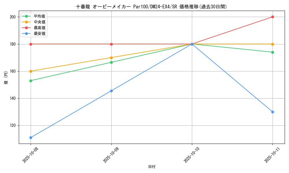 card_59633_series_65390_rarity_101779_graph