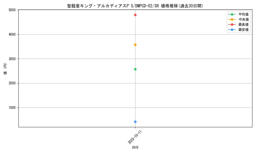 card_59635_series_65742_rarity_101779_graph