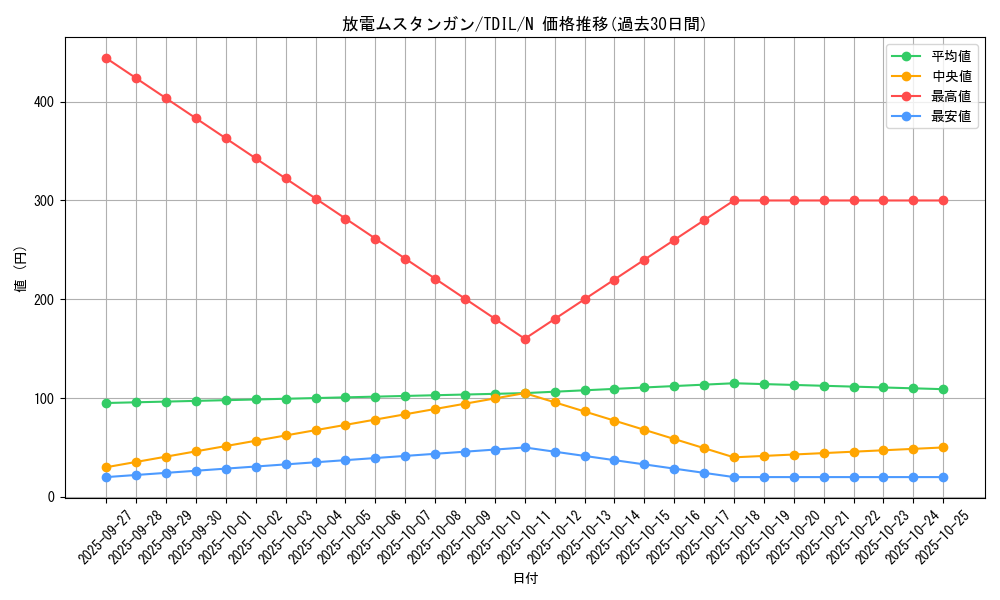 card_5963_series_13626_rarity_1_graph