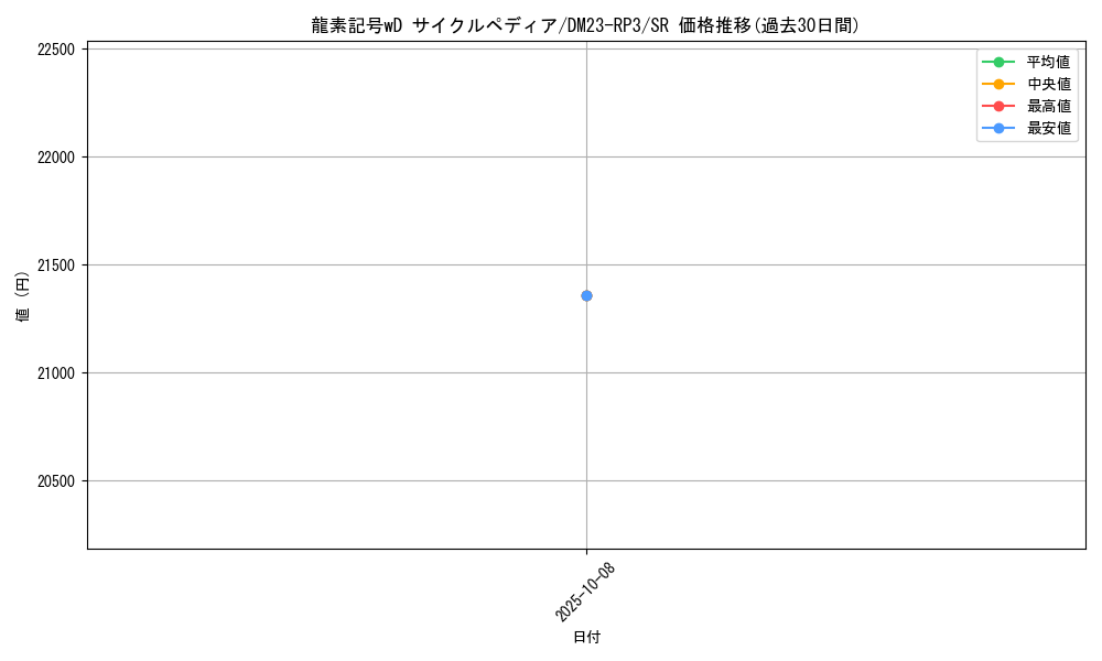 card_59640_series_65402_rarity_101779_graph